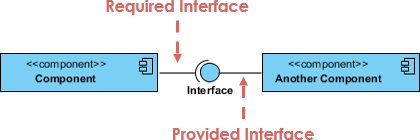 interface